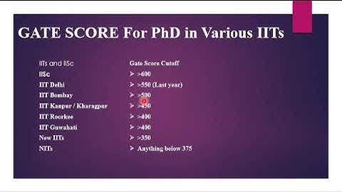 Minimum GATE SCORE required to get shortlisted for interview in Various Institutes (IITs, IISc, NIT)