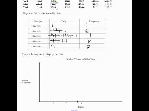 Video: Ako Nakresliť Histogram