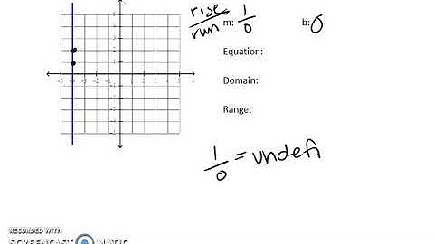 Write Linear Equation from Graph Video 2