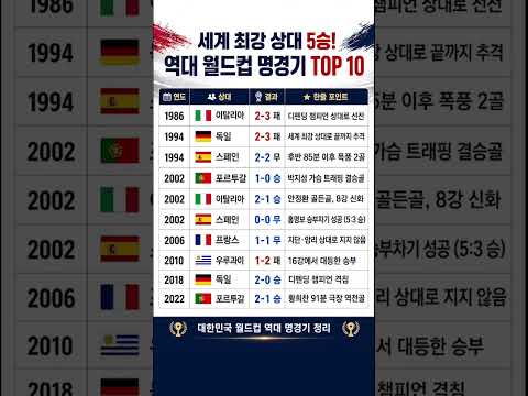 세계 최강 상대 5승! 한국 축구 역대 월드컵 명경기 TOP 10 #대한민국축구 #월드컵 #월드컵명경기 #축구명승부