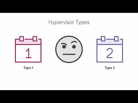 What is Machine Virtualization? Type 1 vs. Type 2 Myths, Robert Goldberg, and, well just watch it :)