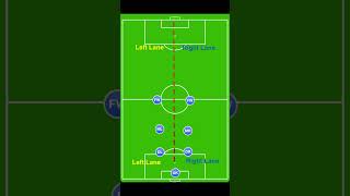 U8 7v7 2-2-2 basic formation