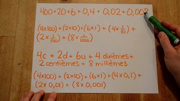 Mathématique-décomposer un nombre décimal