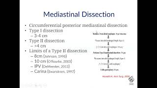 Esophageal Lengthening - How I Do It