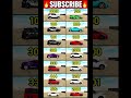 😳 Secret Car Cheat Codes in Indian Bikes Driving 3D | New Update Viral Codes 🔥