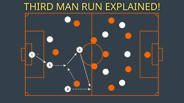 What is a third man run in football? | Explained