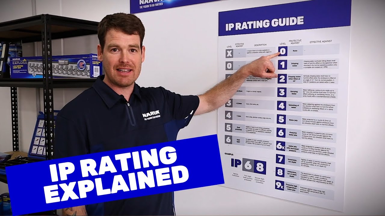 What is IP Rating IP Rating Explained