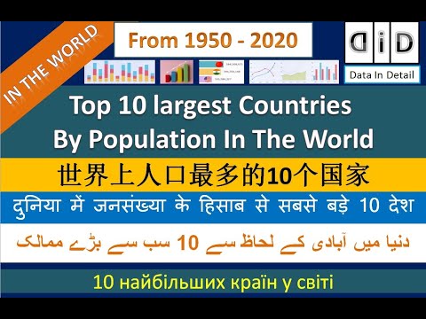 Top 10 Largest Countries by Population in the World (1950 - 2020) - YouTube