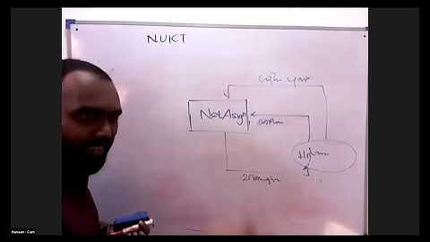 Data Flow Diagram - 03 | Past Paper Discussion | A/L ICT