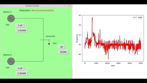 machine learning power system control