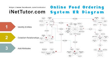 Online Food Ordering System ER Diagram - Video Presentation