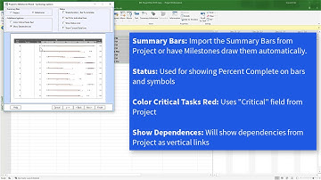 Milestones Professional Tutorial: Let the Wizard Guide You