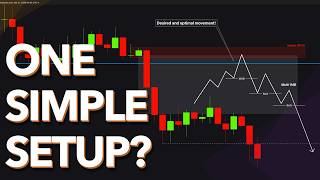 How to Become the Simple Price Action Trader? Just ONE SETUP. screenshot 3