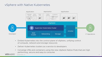 Introducing Project Pacific: Transforming vSphere into the App Platform of the Future