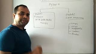Python programming module 1 : lecture 1 introduction part 1