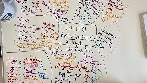 Introduction to CSN11131 (Applied Cryptography and Trust)