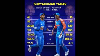 surya kumar yadav records #sky #viratkohli #rohitsharma #msdhoni #ipl #rcb #dc #mi #kkr #lsg #csk