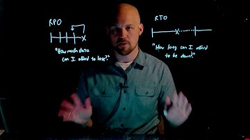 Disaster Recovery Demystified - RTO vs RPO