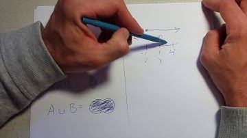 1.1f College Algebra - Unions and Intersections