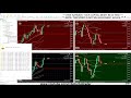 🚀 BOTT Price Action Indicator 2.1 MT5 🎓 10 ITM / 3 OTM - 7 ITM in a row ...