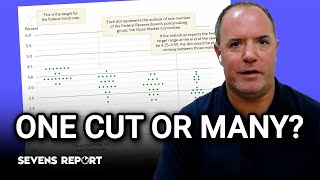 Will the Fed Signal More Rate Cuts Ahead?
