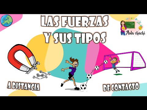 Las Fuerzas | Definición y Tipos | Aula chachi - Vídeos educativos para niños