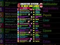 Biology questions and answers #viral #shorts #motivation #trending #science #facts #biology