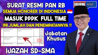 INFO HARI INI,,SEMUA HONORER JADI PPPK FULL TIME,,CEK JABATAN IJAZAH SDSMA