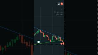 Binary option trading ll binary option strategyll #quotex #binary