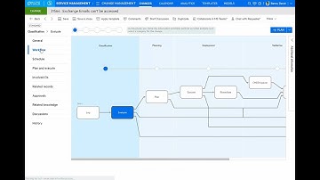 IT Service Management - End to End Demonstration