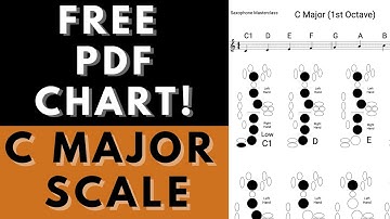 C Major Sax Scale & Fingerings (FREE PDF Chart!)