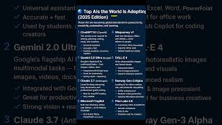 Top 10 AIs the World Is Adopting in 2025 🌍🔥 | Must-Know AI Tools!