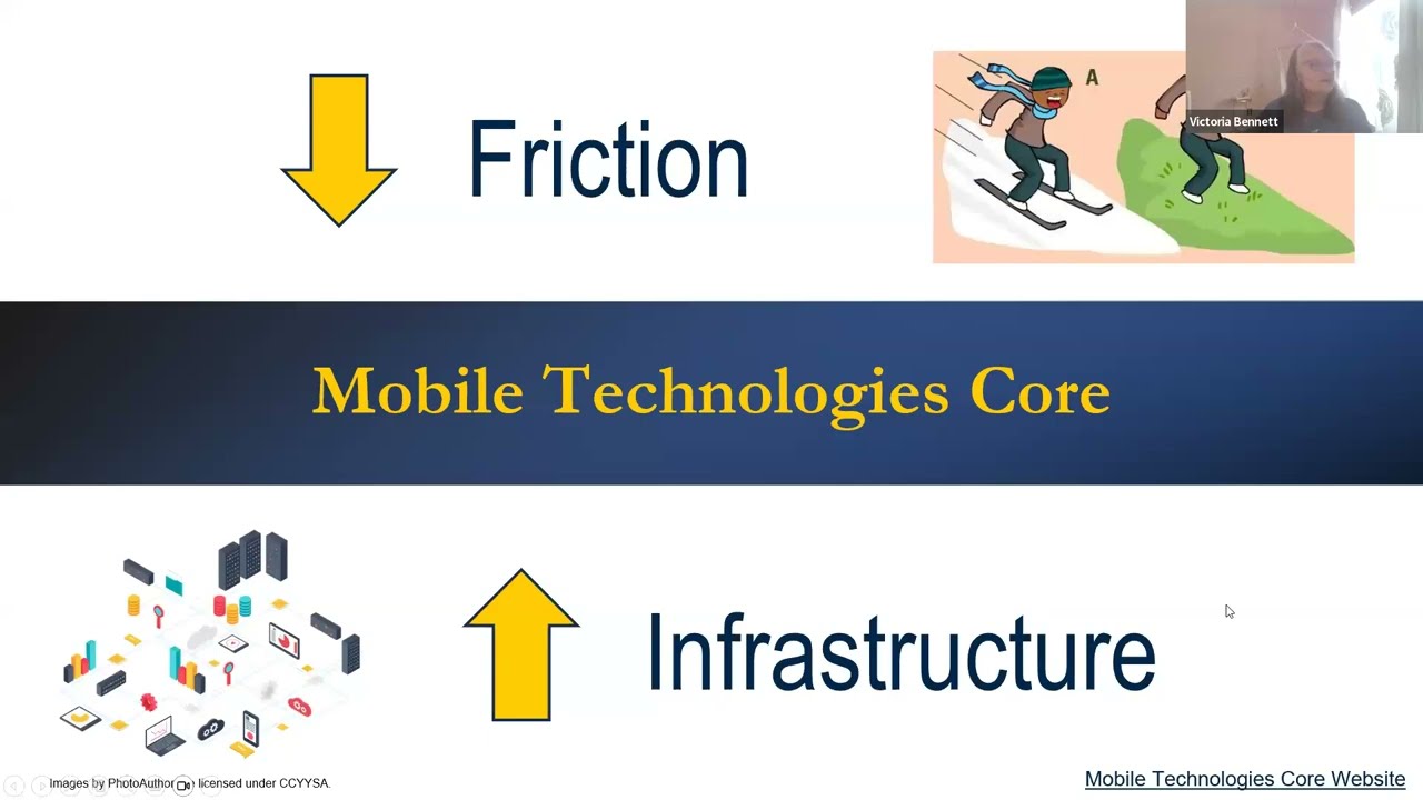 Повысьте уровень своих мобильных исследований: инструменты, советы и ресурсы для каждого исследов...