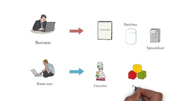 Types of Computer | Classification of Computer