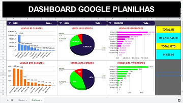 Criar DASHBOARD no Google Planilhas PASSO a PASSO