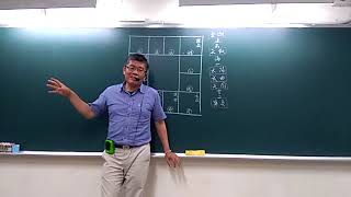 107 04 24 大安社大開平校區 簡志昇老師 紫微初級 1 武曲星在各宮的結構關係