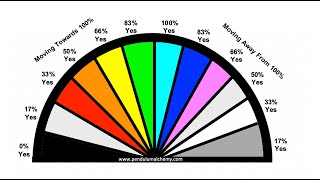 Pendulum Charts