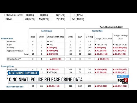Doublelist Cincinnati: Avoiding Illegal Activities