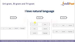 Natural Language Processing   NLP with Deep Learning and Machine Learning   NLP Using Python