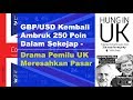 Analisa Forex: Sell AUD/USD Setelah Rejection