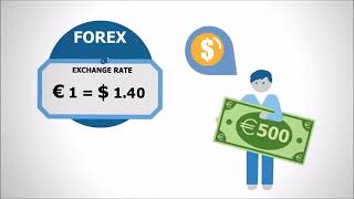 what is trading on forex