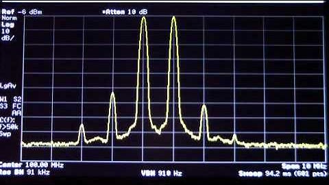 World Record T3 Mixer IP3/Linearity Performance
