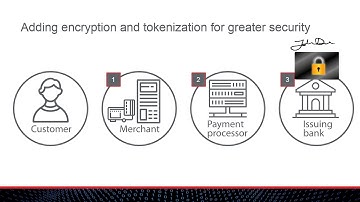 Travelers Cyber Academy – Payment Card Security