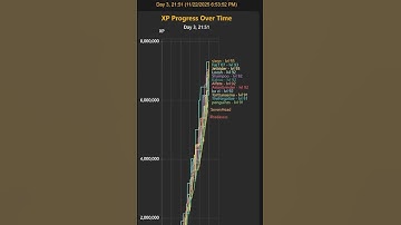 Race to 99 Sailing Timeline