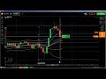 📏 Fibonacci: fibonacci trading, fibonacci trading strategy, how to use f...