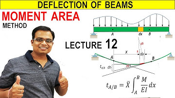 Deflection of Beams || MOMENT AREA METHOD || Lecture 12