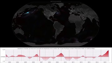 Animation of secondary microseismic sources compiled with ENSO evolution 2003 - 2015