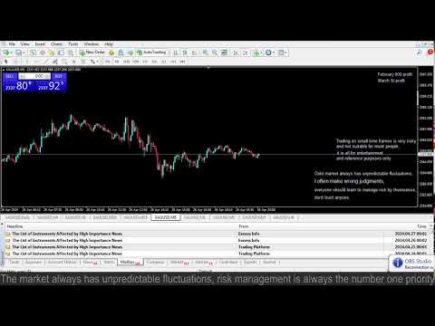 Live XAUUSD GOLD- My Trading Strategy- 26/4