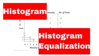 DIGITAL IMAGE PROCESSING:HISTOGRAM EQUALIZATION [GO TO HISTOGRAM SPECIFICATION FOR CDF CALCULATION]