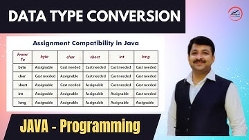 LEARN DATA TYPE CONVERSION IN JAVA PROGRAMMING | ICSE-ISC COMPUTERS
